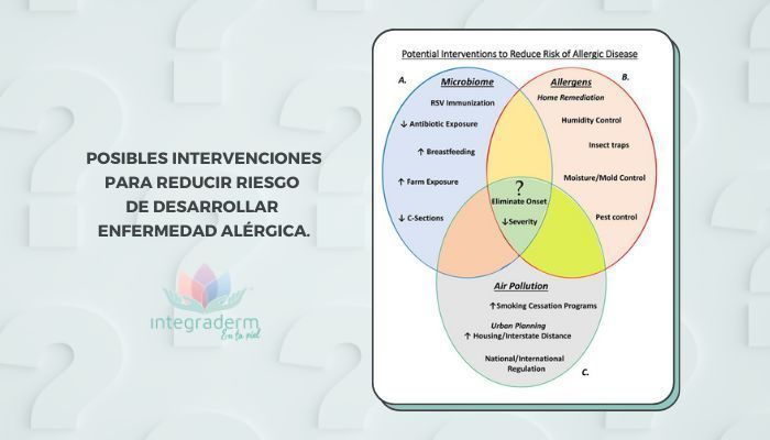 ¿POR QUÉ EXISTEN TANTAS ALERGIAS ACTUALMENTE - Integraderm - Laura Moya-Dermatóloga integrativa